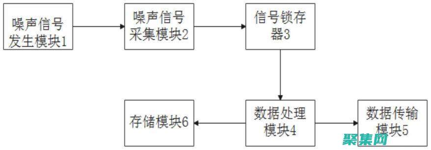 C隨機數