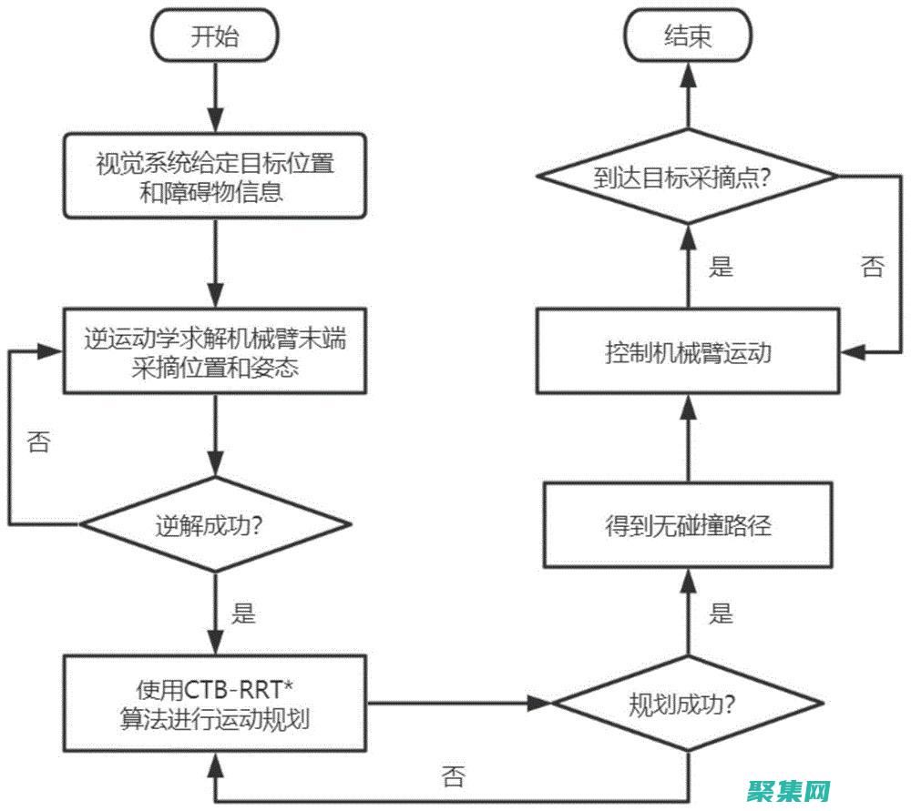 探索隨機數函數：從理論到實踐 (探索隨機數函數的軟件)