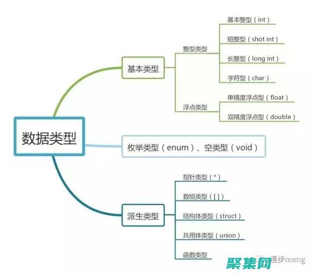 C 語言數據結構與算法：高效管理和處理數據的綜合指南 (c語言數據結構)