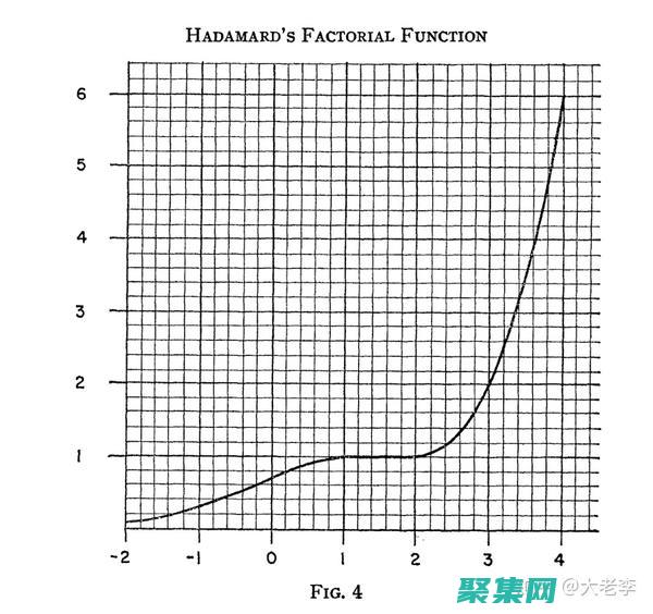 階乘的計(jì)算技巧