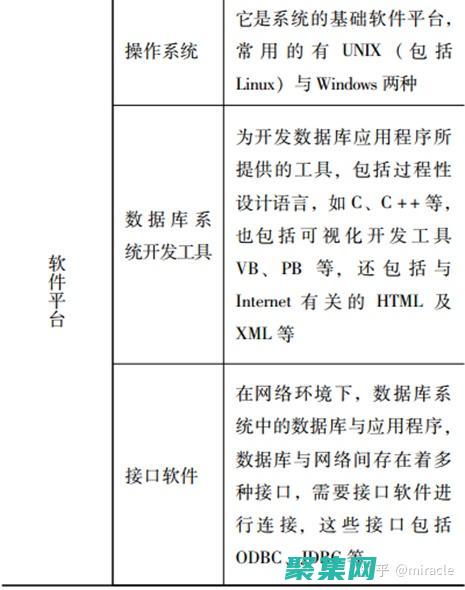 掌握數(shù)據(jù)庫的奧秘