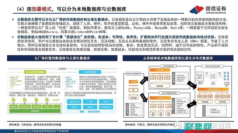 推動(dòng)數(shù)據(jù)庫設(shè)計(jì)的創(chuàng)新：探索尖端的工具 (推動(dòng)數(shù)據(jù)庫設(shè)計(jì)的措施)