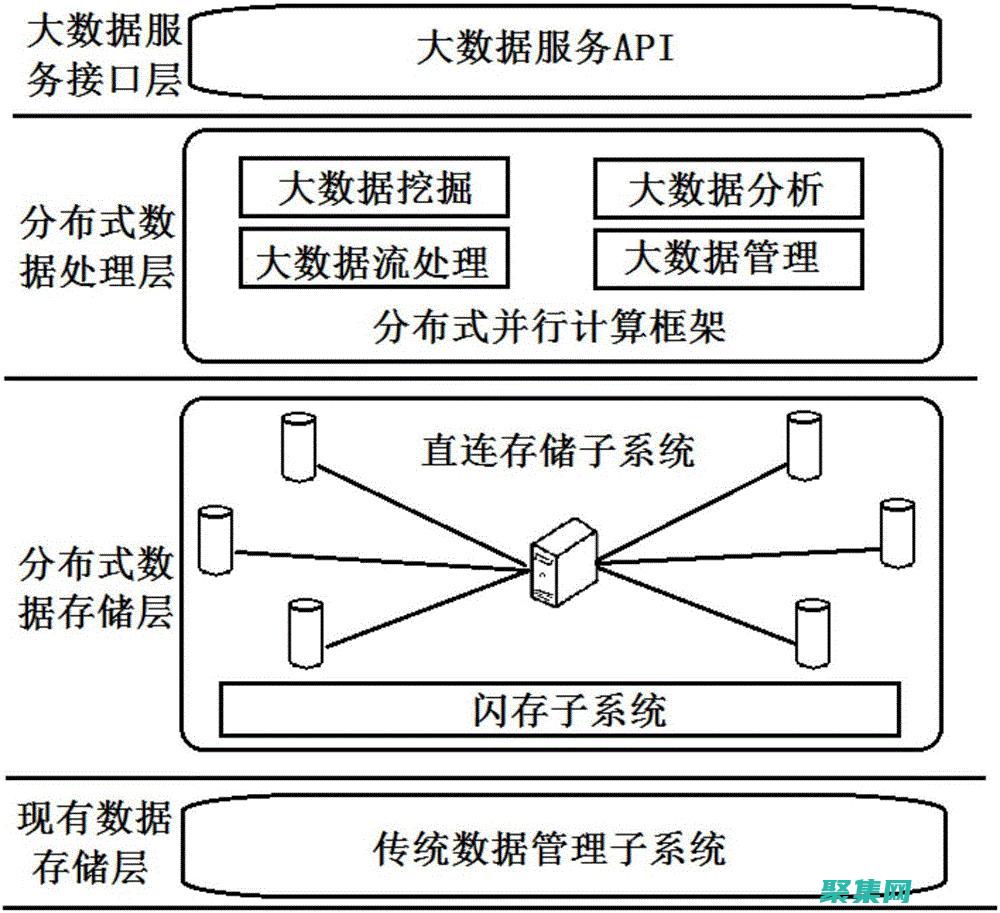 探索不同的選項以實現(xiàn)最佳性能