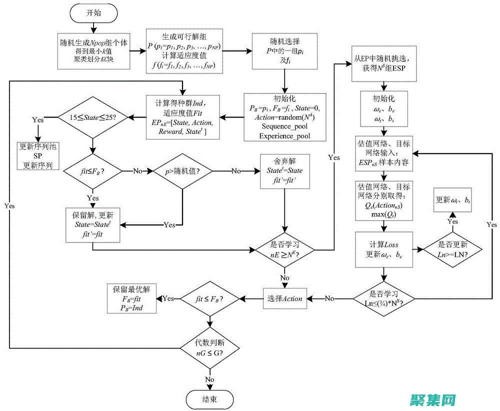 代碼生成器帶來顯著加速