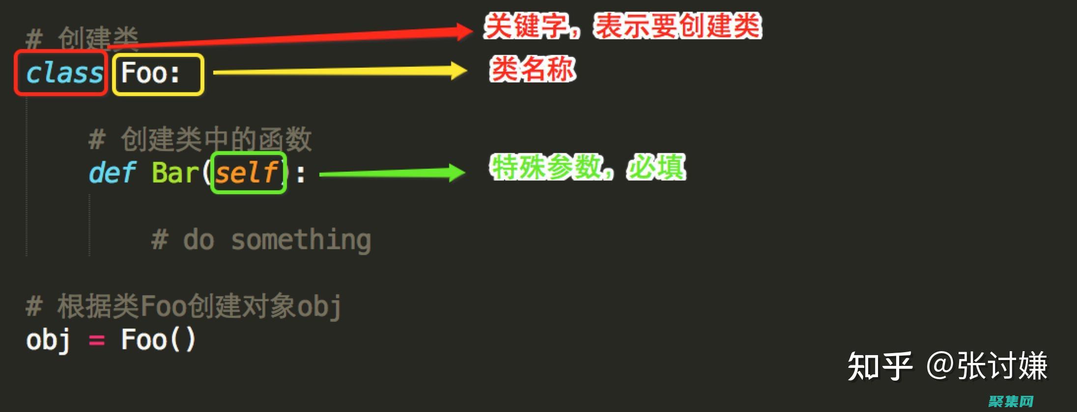 面向對象