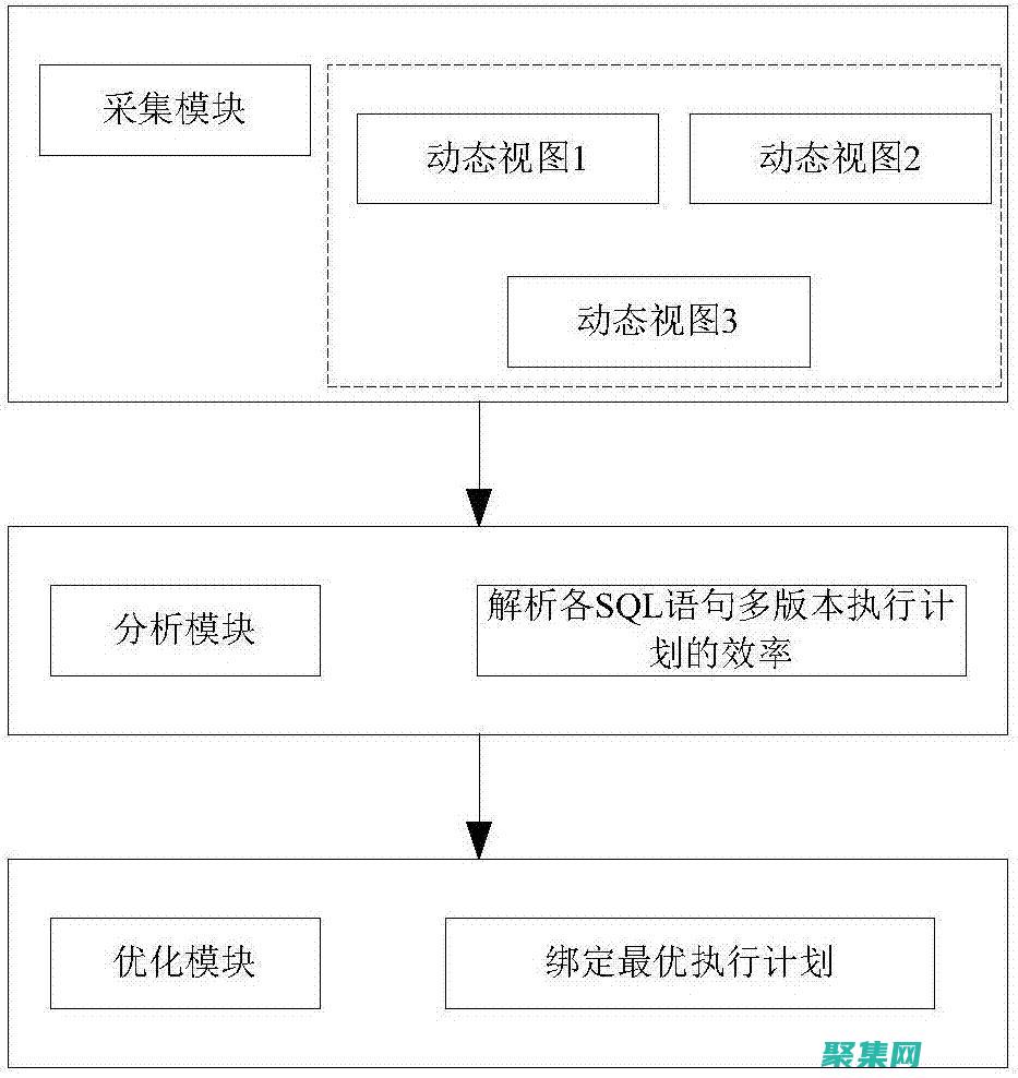 優(yōu)化 Oracle 數(shù)據(jù)庫(kù)創(chuàng)建過程的最佳實(shí)踐 (優(yōu)化oracle查詢速度)