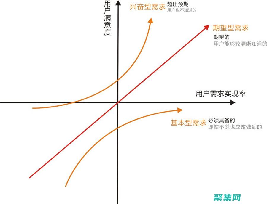 掌控你的用戶(hù)什么意思