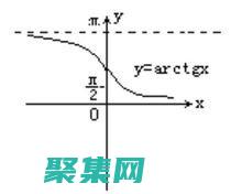 余切函數(shù): 定義、性質(zhì)和幾何解釋 (余切函數(shù)定義域)