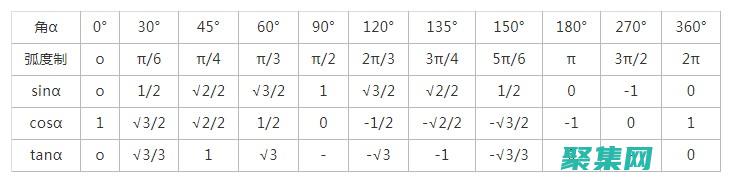 余切函數的導數和積分: 計算技巧和應用 (余切函數的導數公式)