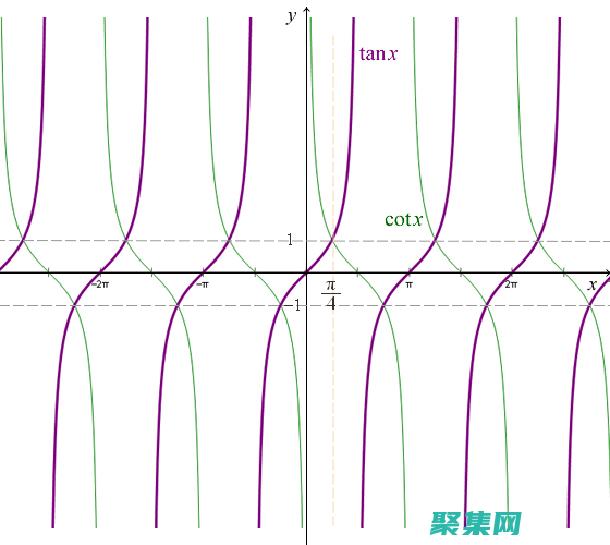 阻抗和電抗的分析