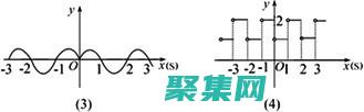 聲學和光學中振動的描述