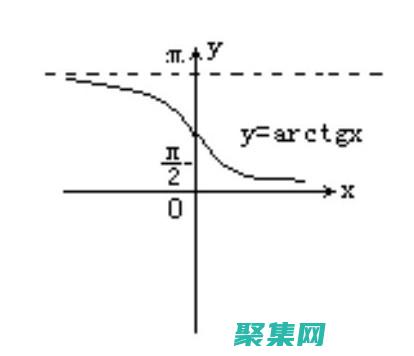 余切函數在計算機圖形學中的應用: 3D 旋轉和透視投影 (余切函數計算周期方法)