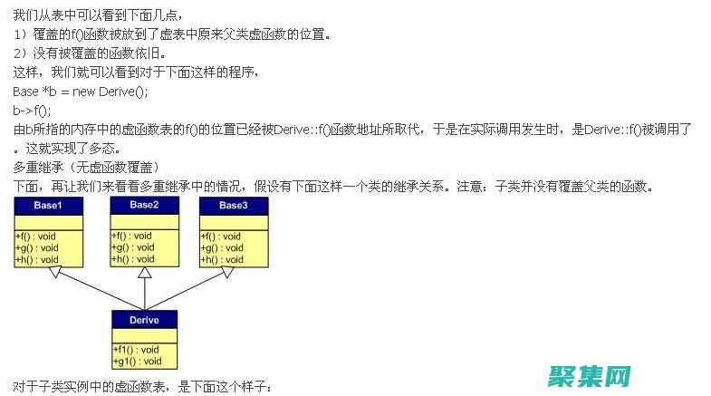 虛函數與動態綁定：面向對象設計的強大工具 (虛函數與動態綁定)