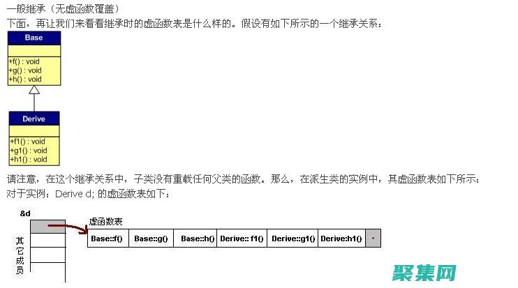 虛函數與綁定
