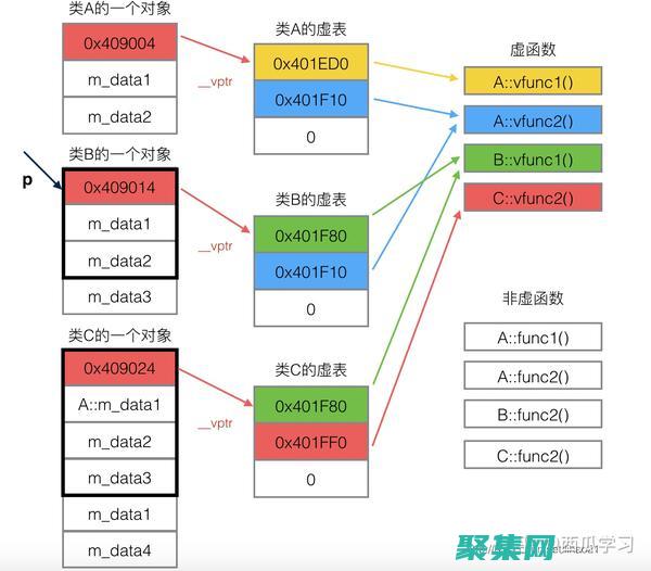 虛的潛在陷阱