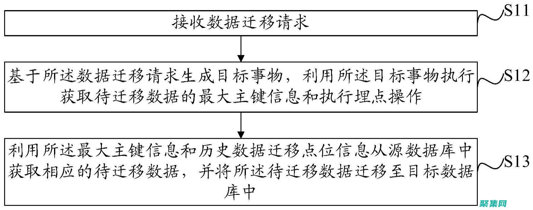 數據遷移的藝術：在數據庫之間高效、準確地傳輸數據的最佳實踐 (數據遷移的具體內容)