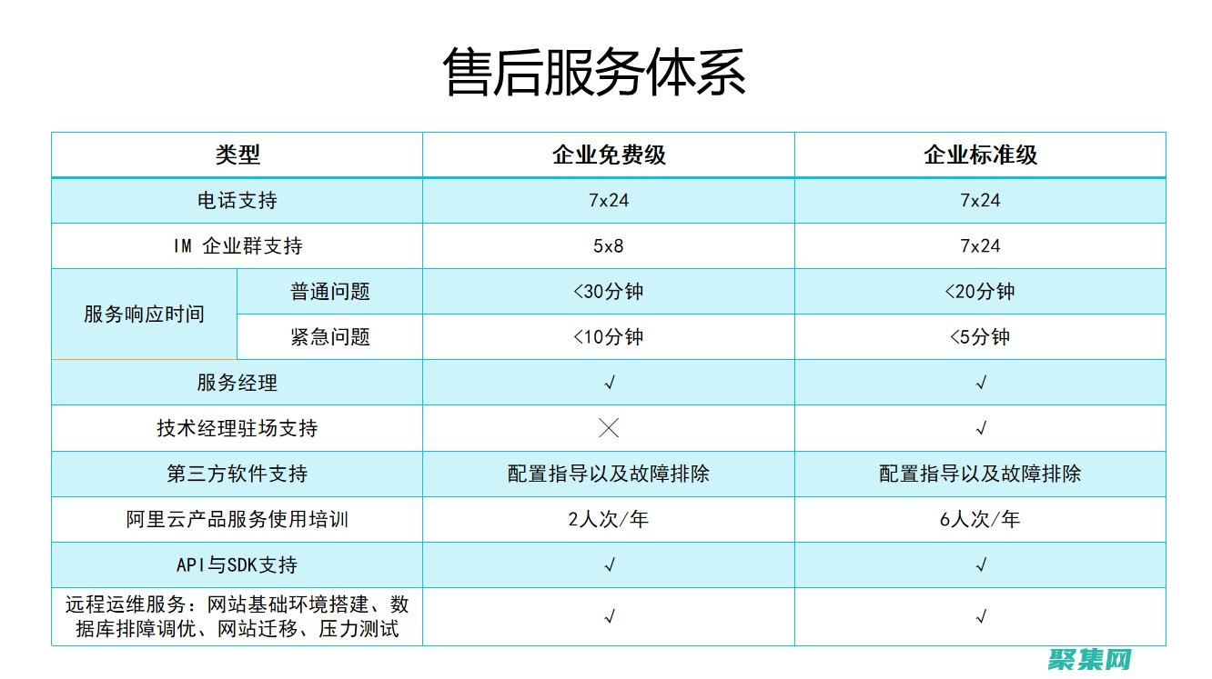 代價高昂的錯誤