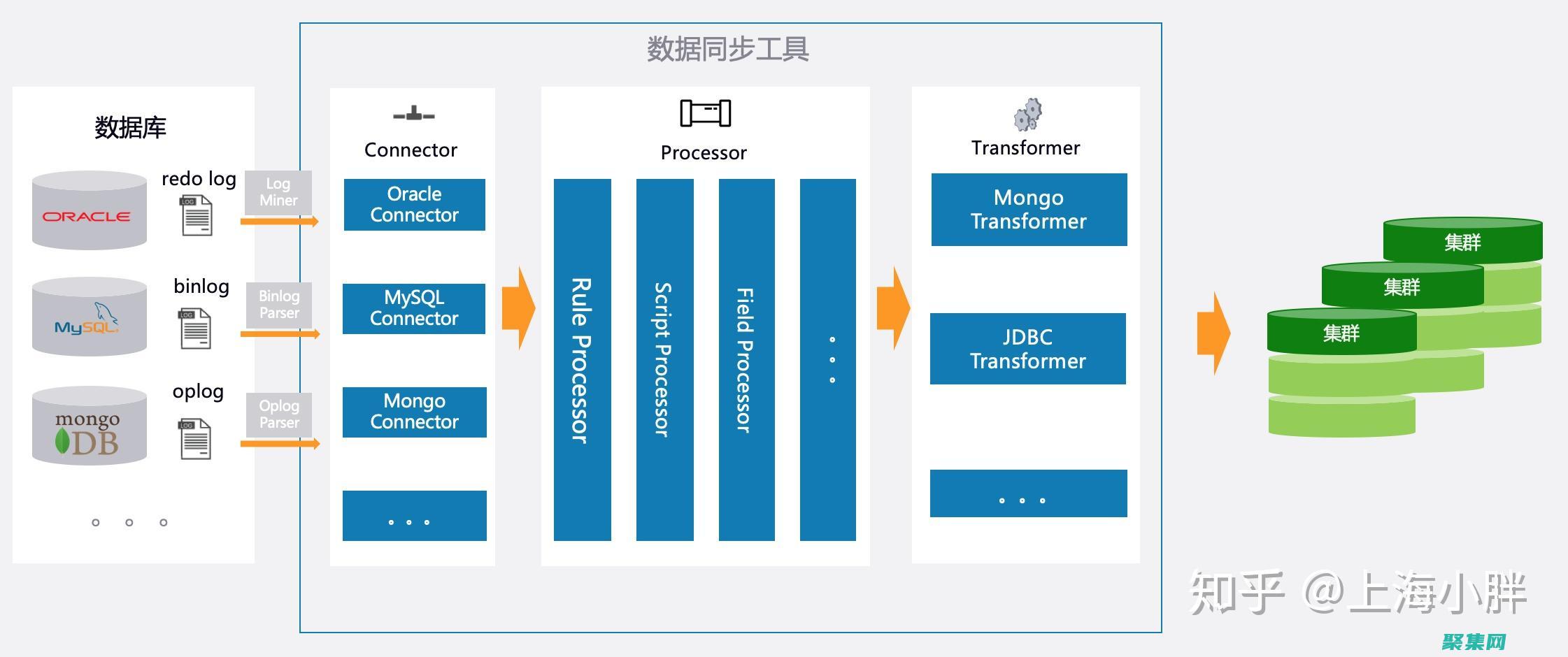 數據遷移測試方案