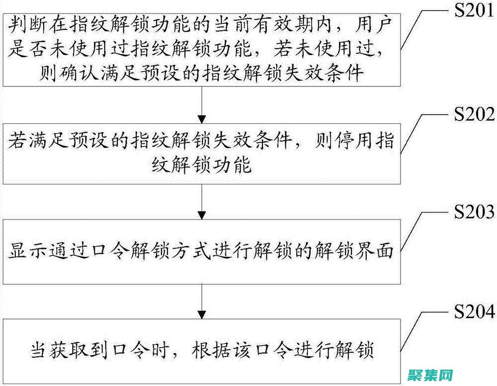 解鎖長(zhǎng)效編程