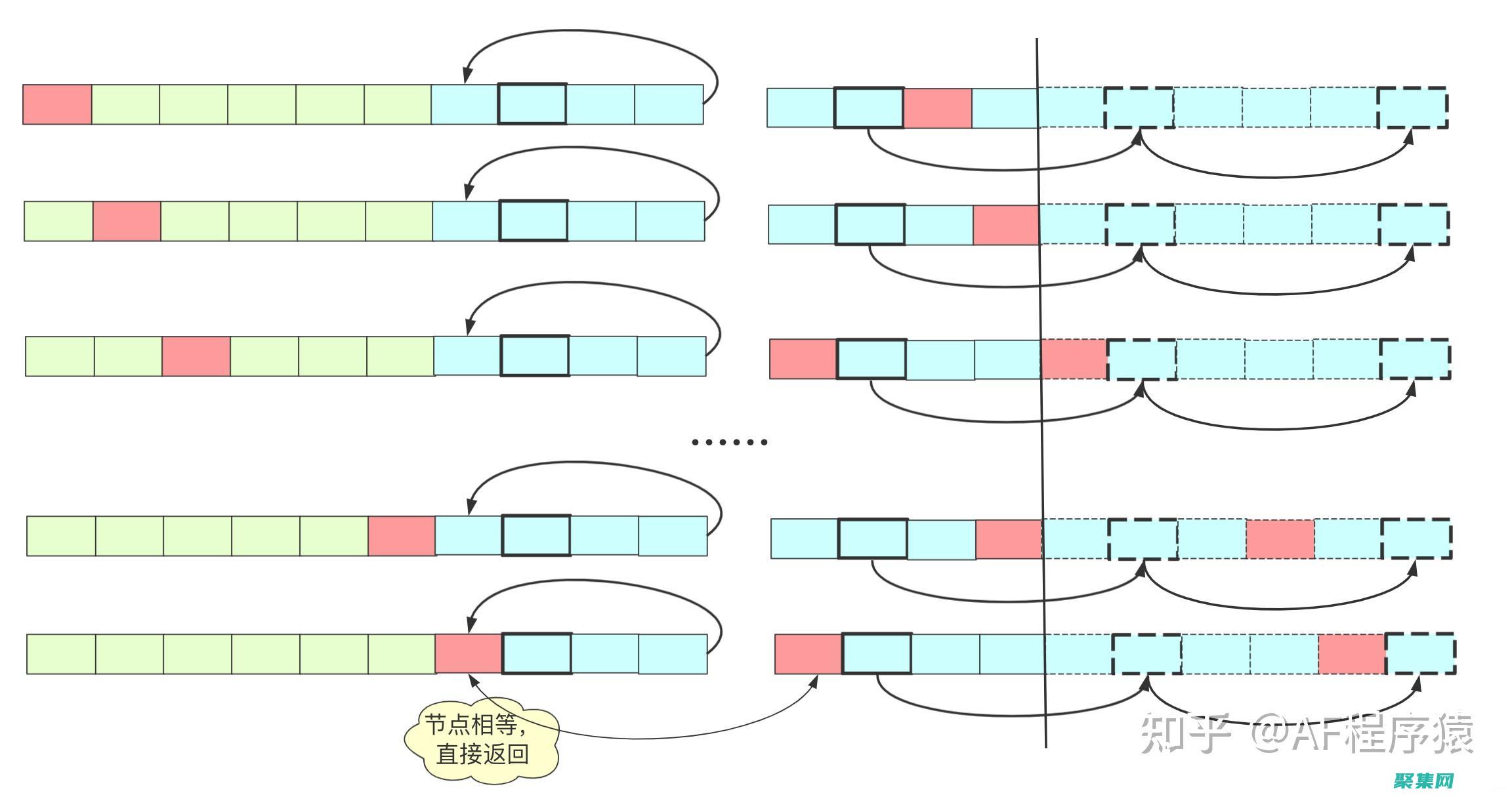 環境變量詳解