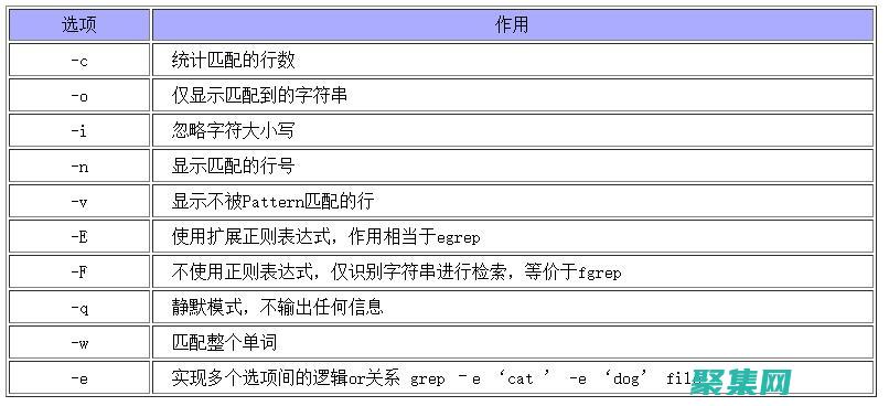 grep正則表達式與其他文本處理工具：整合和協作以獲得最佳結果 (grep正則表達式匹配字符串)