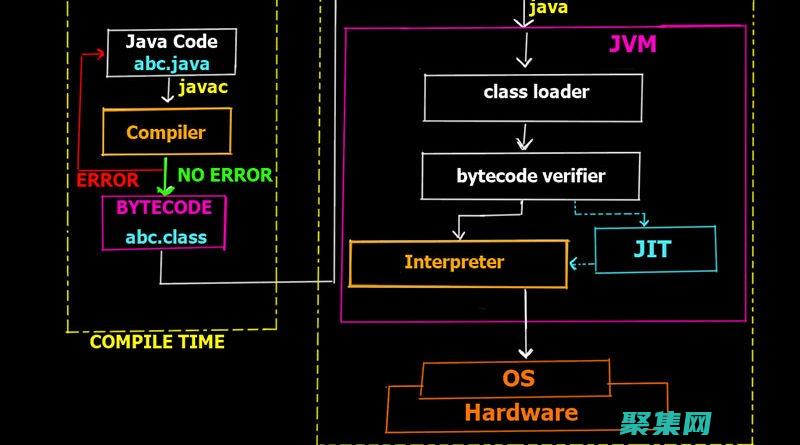 通過Java商城提升您的在線業(yè)務(wù)：強(qiáng)大而靈活的解決方案 (通過JavaScript學(xué)到了什么)