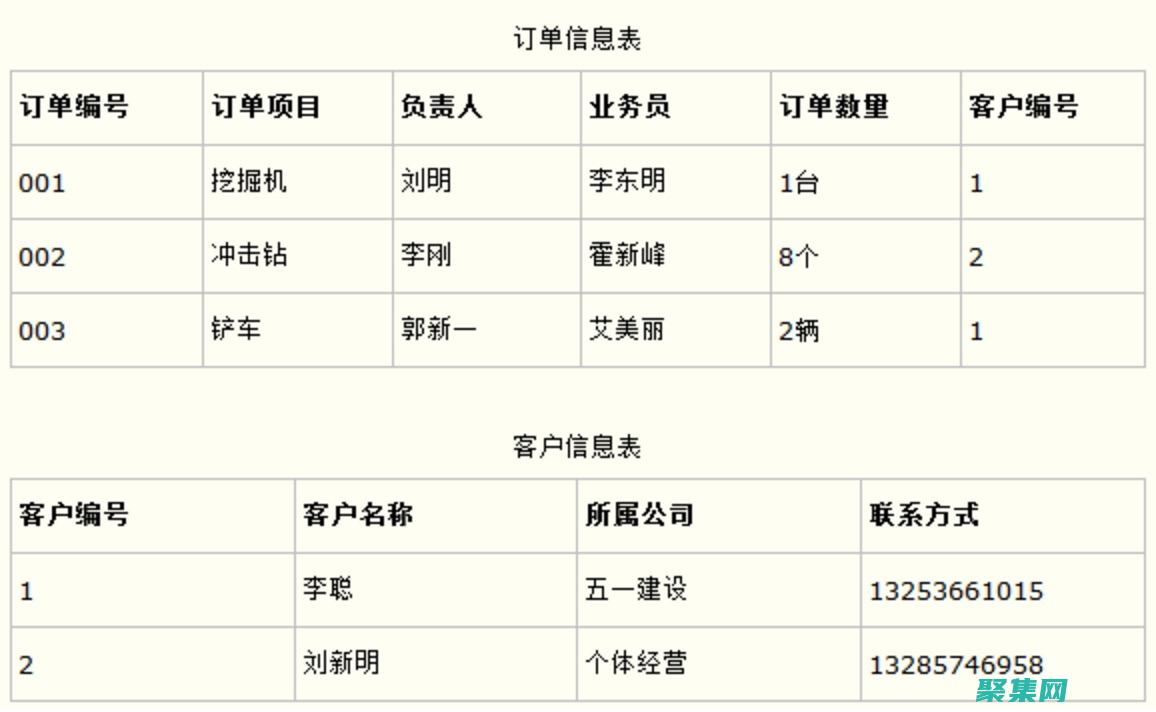 揭開數據庫范式的奧秘：確保數據完整性和一致性 (數據庫開放)