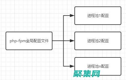 PHP建站系統的企業級功能：創建復雜的企業網站，滿足所有需求 (php建站平臺)