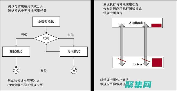掌握