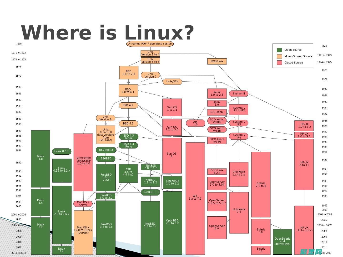 Linux