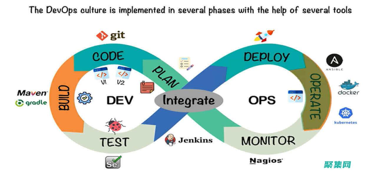 DevOps實(shí)踐在軟件交付中的好處：縮短上市時(shí)間和提高質(zhì)量 (devops什么意思)