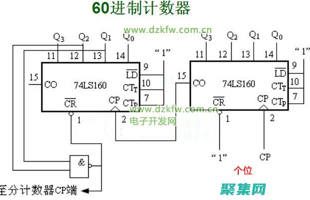 計數器的含義