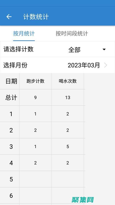 使用計數器代碼收集寶貴網站數據 (使用計數器代碼是什么)