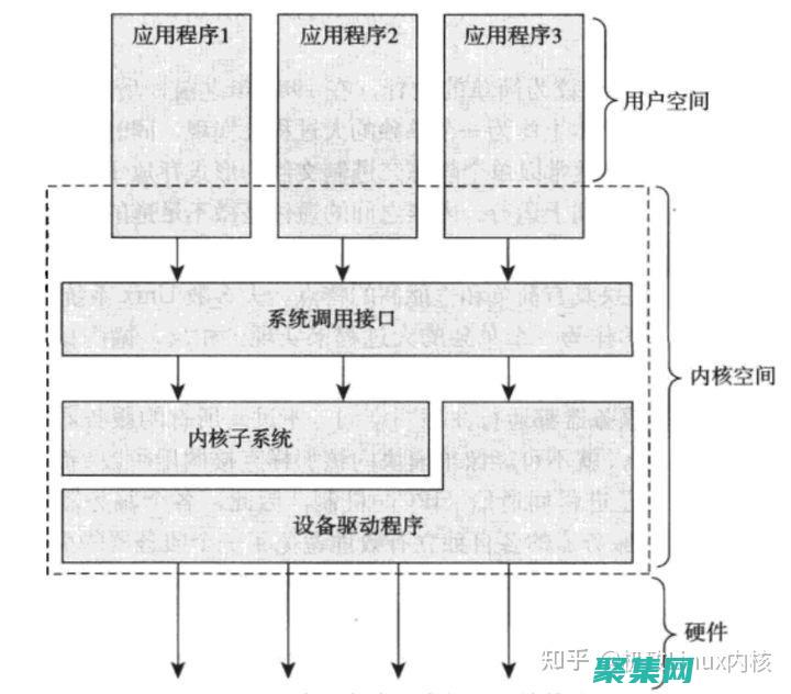 探索內核編程的邊界：創建高效、低級軟件 (探索內核編程怎么做)