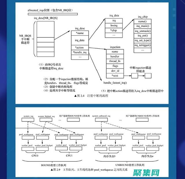 探索內(nèi)核編程的邊界