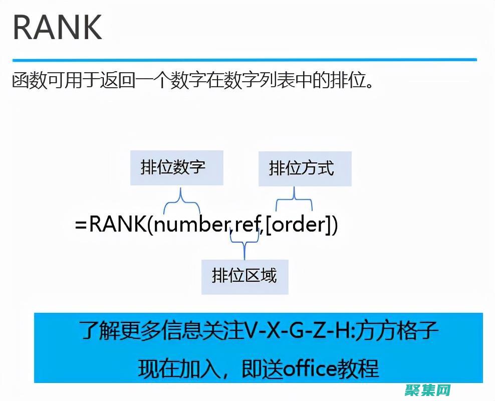 Rank函數(shù)實戰(zhàn)指南：從零基礎到進階應用 (rank函數(shù)怎么用排名)
