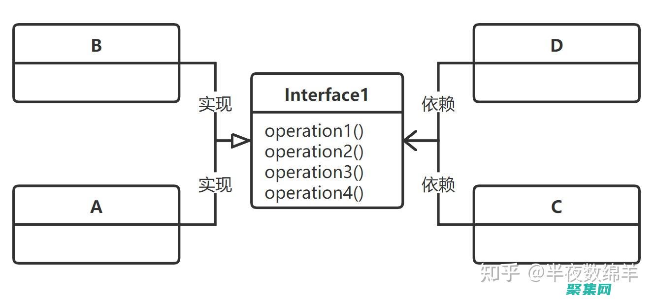 程序設(shè)計模式：建立可伸縮、可擴展和可靠的軟件系統(tǒng) (程序設(shè)計模式包括哪四種)