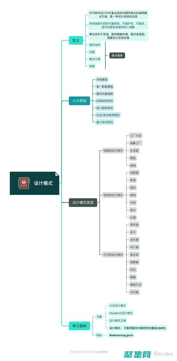 程序設計模式：加速軟件開發，提高代碼效率 (程序設計模式包括哪四種)