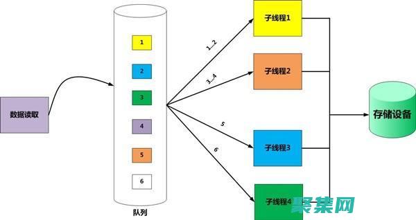 編程最佳實(shí)踐和陷阱
