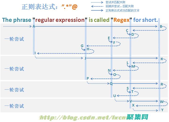 正則表達式大師班：使用正則表達式簡化復雜任務 (正則表達式大寫字母)