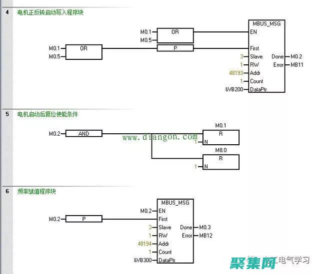 PLC編程最佳實(shí)踐：優(yōu)化代碼性能和可靠性 (PLC編程最簡單三個(gè)步驟)