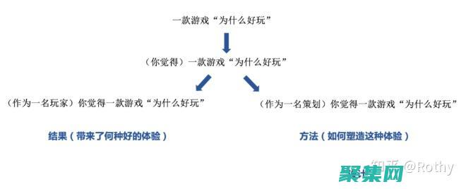 掌握游戲邏輯編程：創(chuàng)建反應(yīng)靈敏且引人入勝的游戲 (游戲邏輯思維)