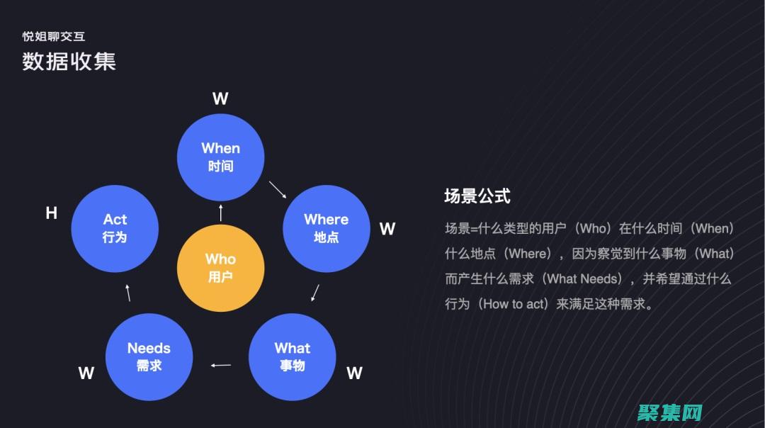 圖形與用戶界面設(shè)計(jì)