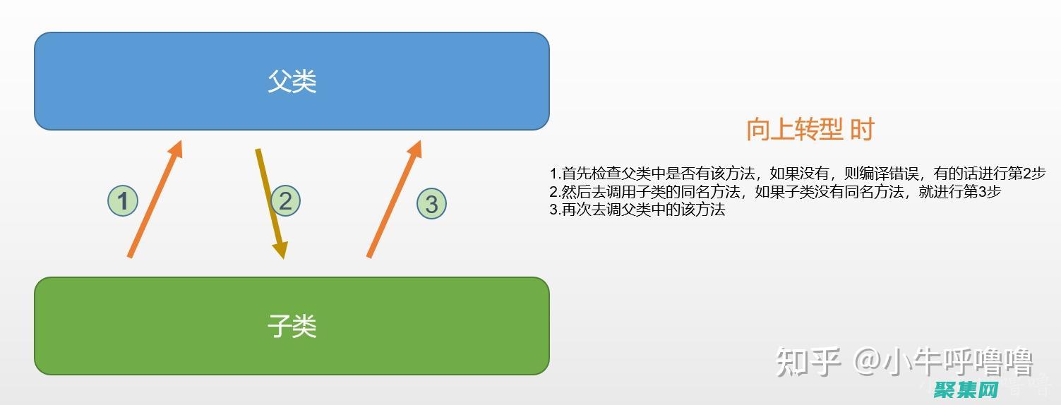虛擬機的未來