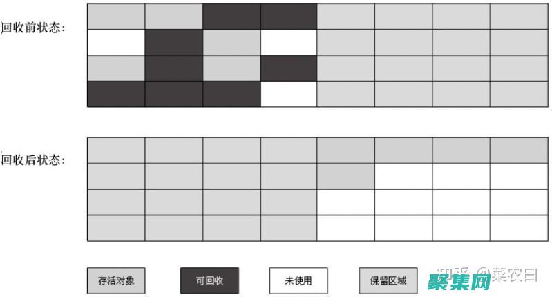Java 虛擬機的未來：新功能和創新如何重塑應用程序開發 (java虛擬機)