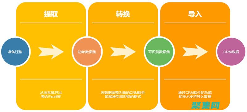 遷移數據庫