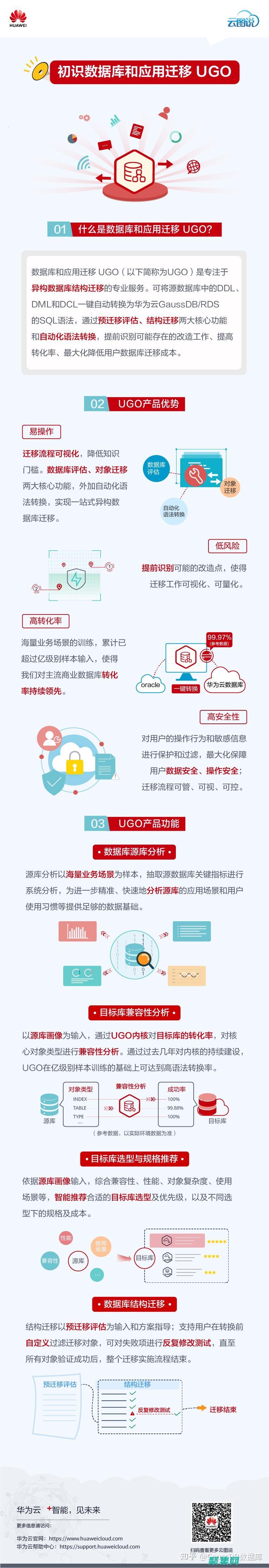 揭秘數據庫遷移的方法
