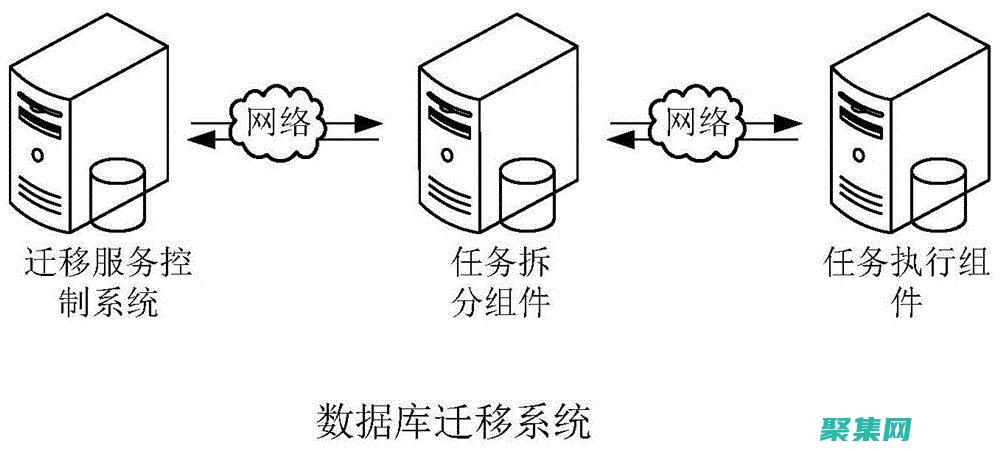 數據庫遷移中的數據驗證