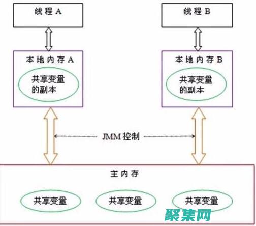 Java高級編程技巧：韓順平分享經驗與教訓 (java高級面試題)