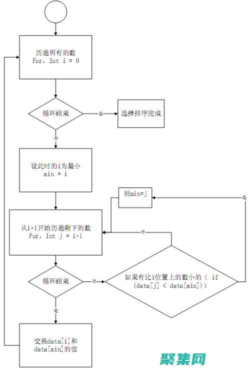 用C解決數(shù)學(xué)問題